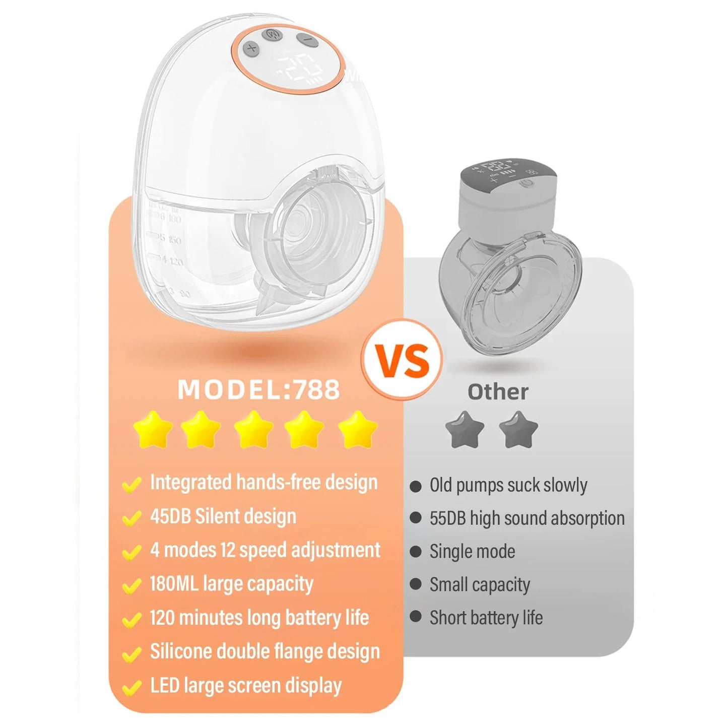 Portable Electric Breast Pump